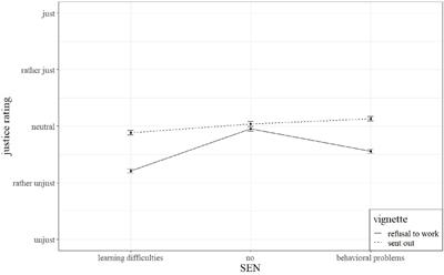 The Influence of Individual and Situational Factors on Teachers’ Justice Ratings of Classroom Interactions